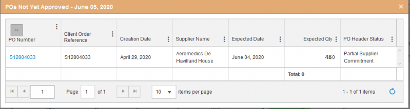 File:20200526 POs not yet approved wiki.png