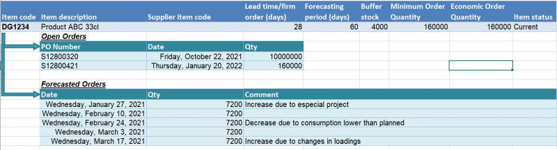 20210121 Supplier Forecast summary by item.png